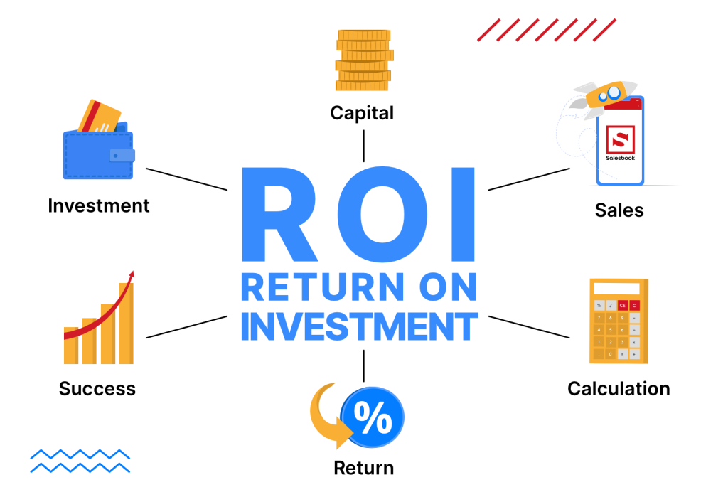วิธีการคำนวณผลตอบแทนจากการลงทุน (ROI): สูตร, การประเมินโครงการลงทุน, การคำนวณกำไร