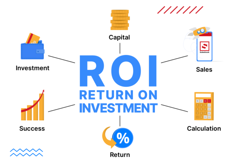 निवेश पर रिटर्न (ROI) की गणना कैसे करें: सूत्र, निवेश परियोजना मूल्यांकन, लाभ गणना