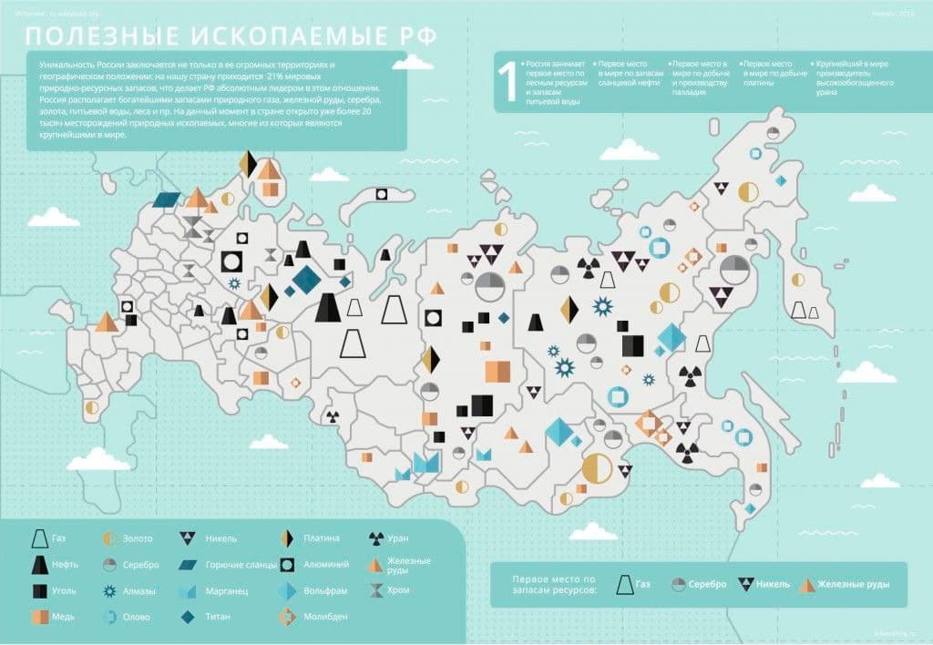 карта полезных ископаемых россии