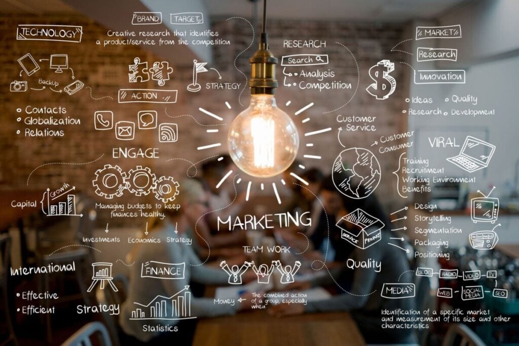All types of modern marketing: classification and characteristics