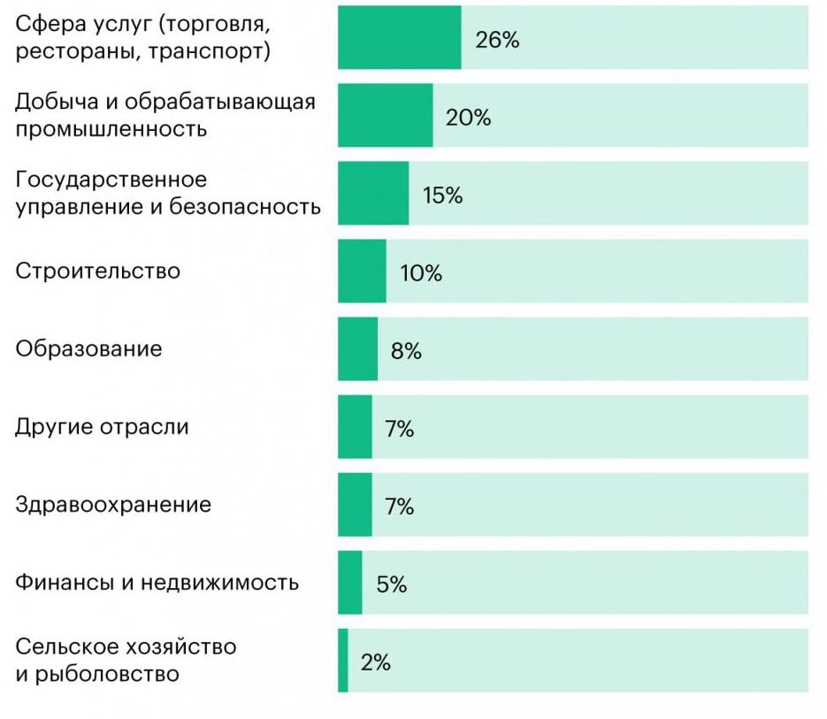 Доход среднего класса в РФ 2018-2019 годов