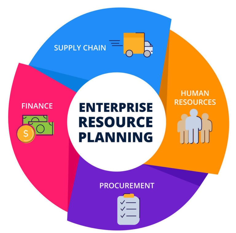 ERP – تخطيط موارد المشاريع
