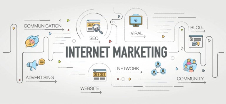 Интернет-маркетинг: формы и инструменты