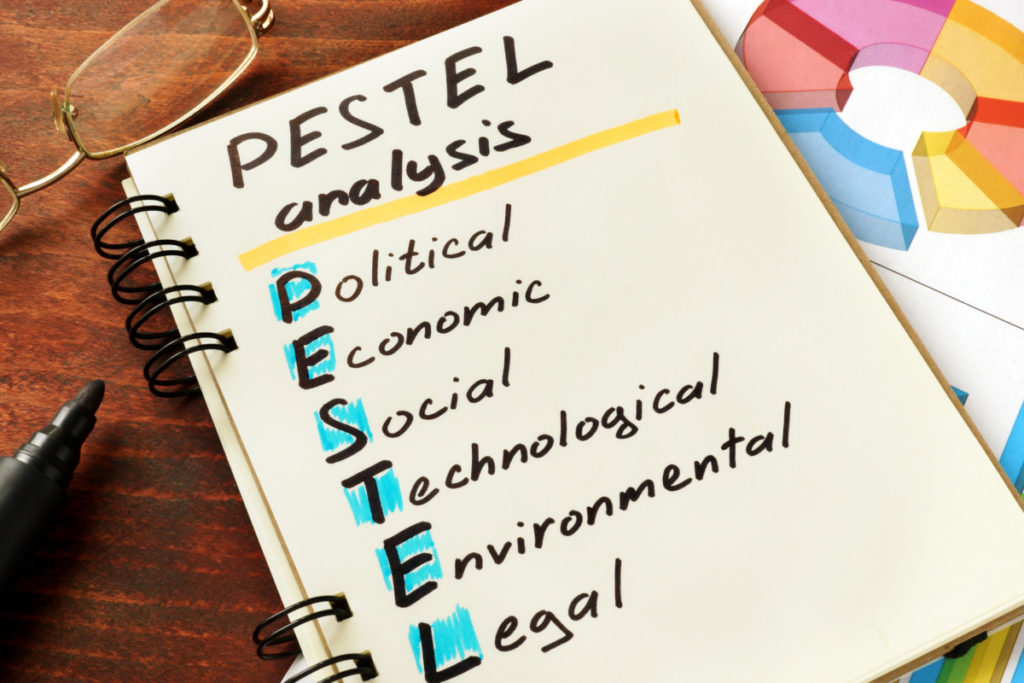 PESTLE – ferramenta de planejamento de negócios