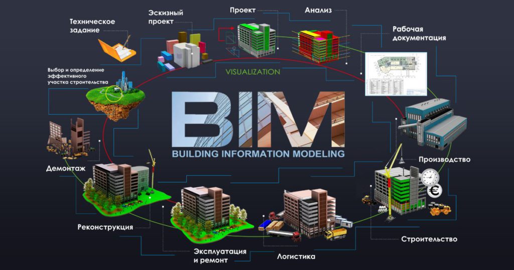 BIM-технологии в проектировании