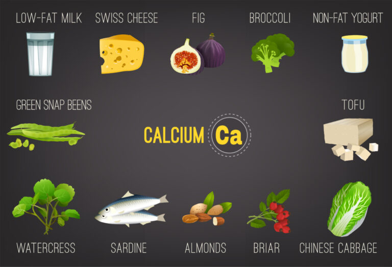 Calcium dans le corps humain