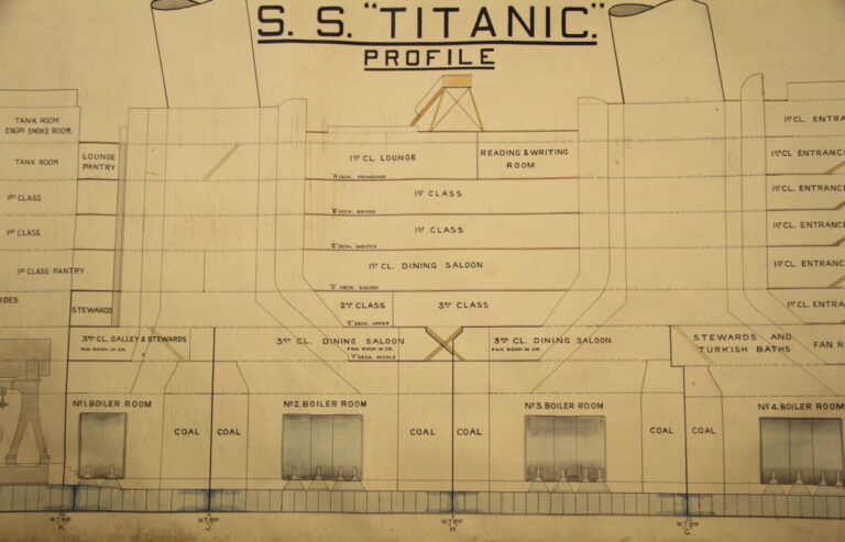 Titanic profile