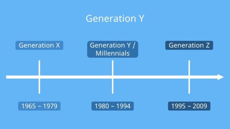 Поколение Y (миллениалы) – независимые, целеустремленные личности с разносторонними интересами