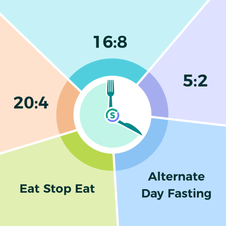 Types of intermittent fasting