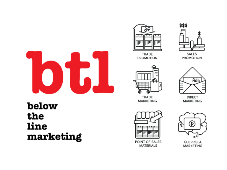 ATL, BTL and TTL marketing