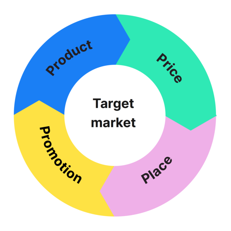 Target market